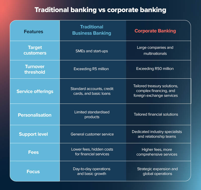 Business banking