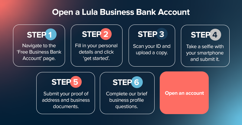 Business banking