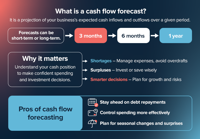 Cash flow forecast