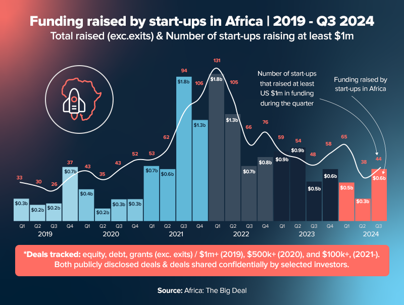 African Fintech. 