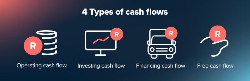 4 types of cash flows for optimal cash flow management. 