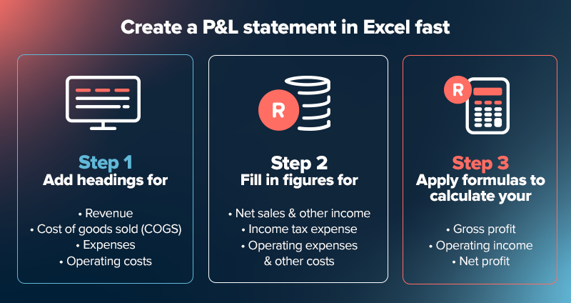 How to create a profit and loss statement