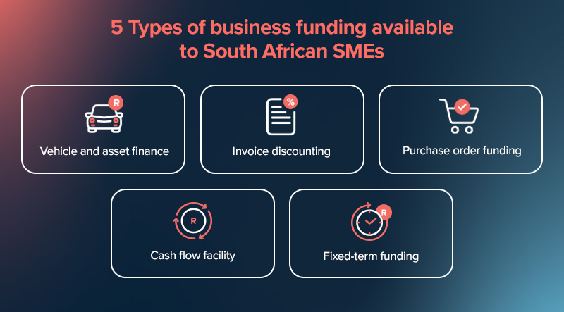 How To Get A Business Loan In South Africa Within As Little As 24 Hours 7 how to get a business loan in south africa_infographic