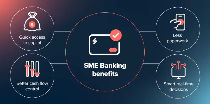 SME Banking Benefits 