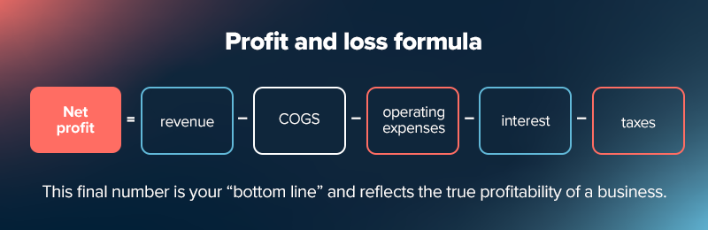 Profit and loss formula 