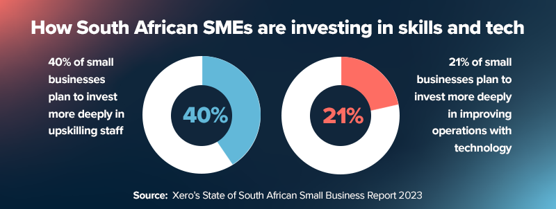 Working Capital to invest in tech and skills 