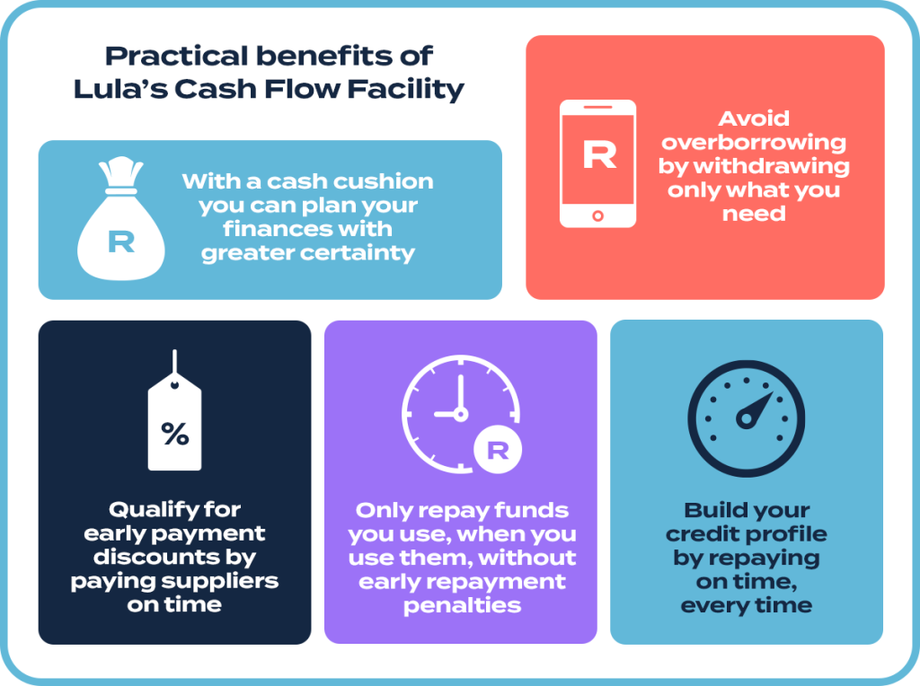 Practical benefits of Cash Flow Facility