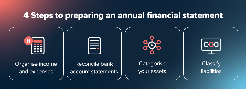 4 Steps to prepare an annual financial statement 