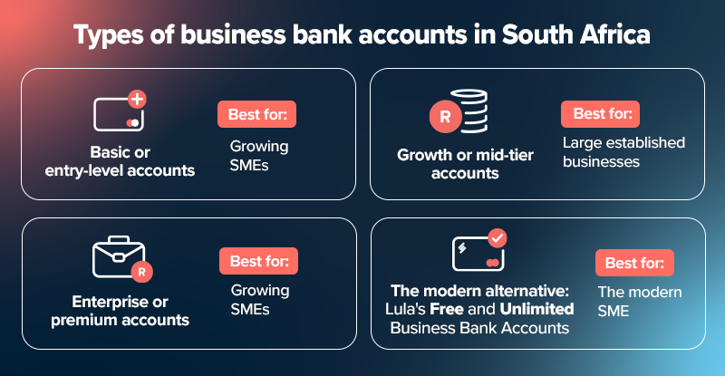 How to open a business bank account online