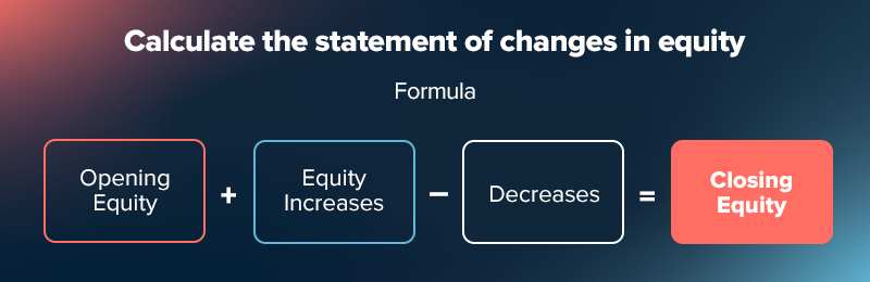 Statement of changes in equity formula