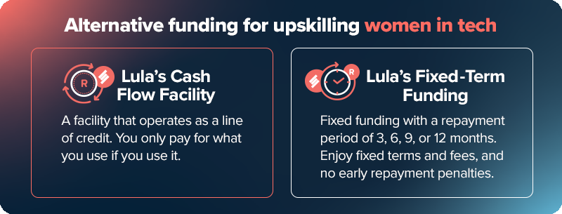 women in tech product infographic