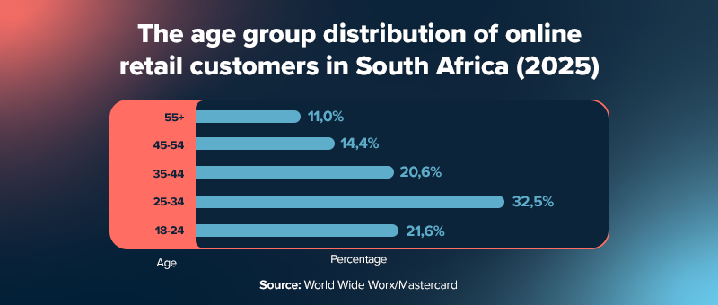 Retail industry trends 