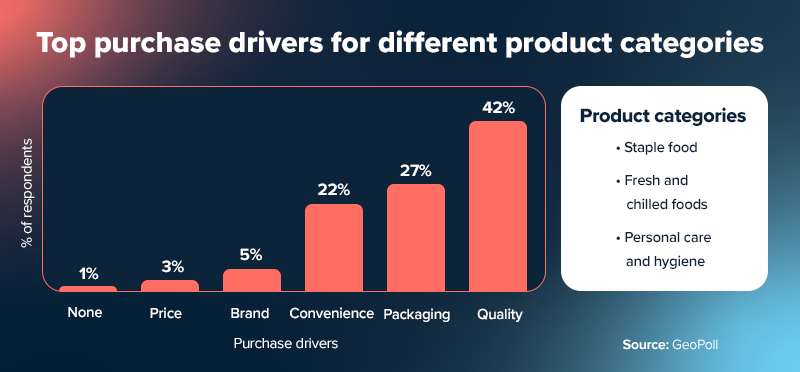 Retail industry trends. 
