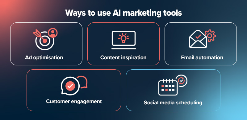 AI marketing tools. 