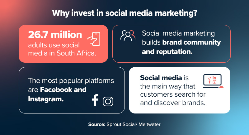 Social media marketing. 