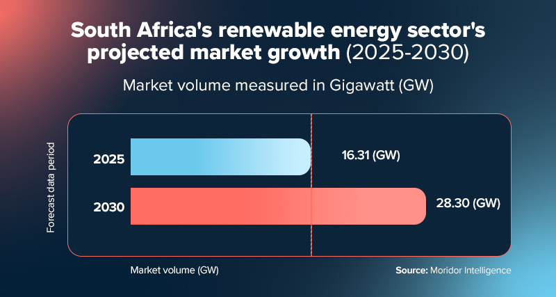 business ideas in south africa. 
