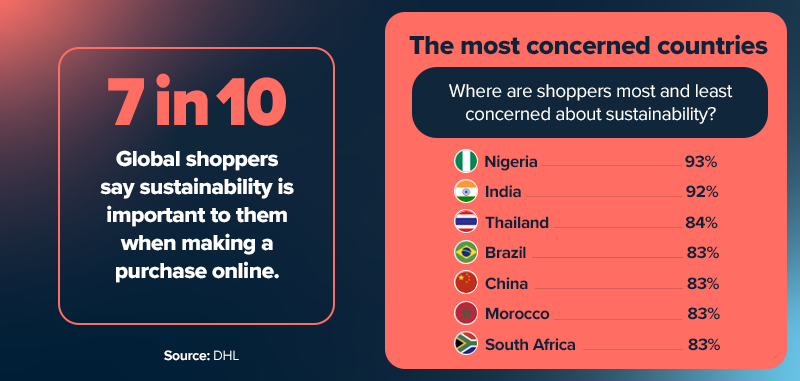 e-commerce in South Africa trends. 