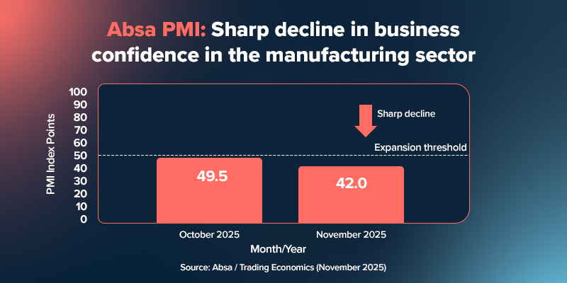 Manufacturing business south africa. 