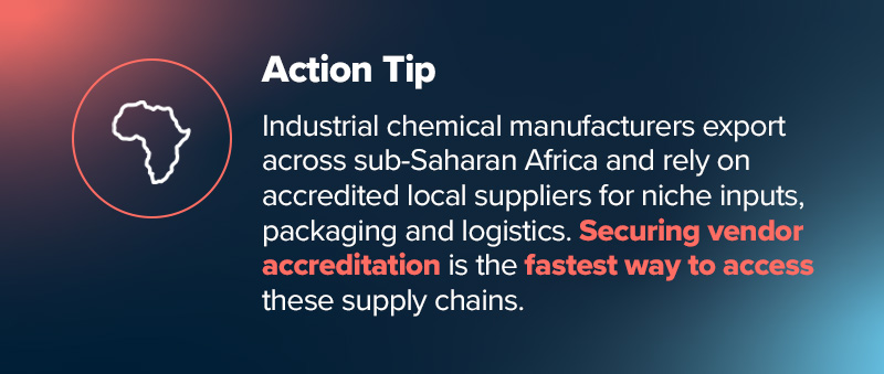 Manufacturing business in south africa. 