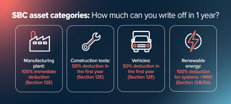 How to Take Advantage of<br/>Wear-and-Tear Allowances<br/>for Small Business Tax<br/>Savings in South Africa 5 small business tax