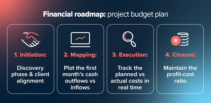 construction budget plan 