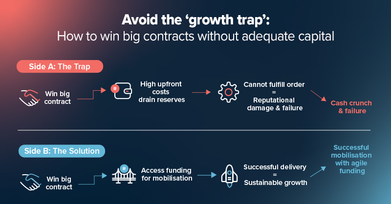 How to Turn Late Receivables into Business Growth: <br>The Effective Management<br>of Working Capital 3 importance of working capital management