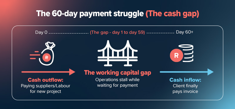 How to Turn Late Receivables into Business Growth: <br>The Effective Management<br>of Working Capital 4 management of working capital