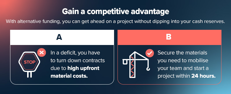 funding for construction business 