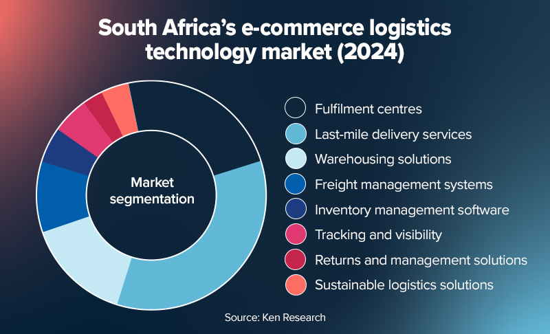 10 Transport Business Ideas for 2026 and How to Scale Them 3 Transport business ideas