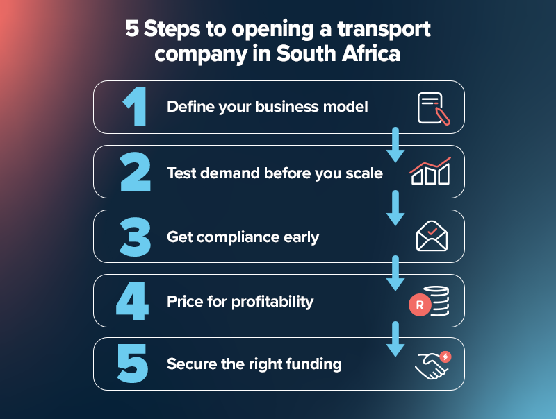 10 Transport Business Ideas for 2026 and How to Scale Them 7 Transport business ideas: steps to opening a business in South Africa.