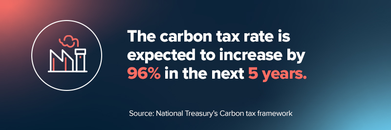 Fleet Fuel Cost Management: Lock in Logistics Operating Costs 3 Fuel cost management despite carbon tax rate.