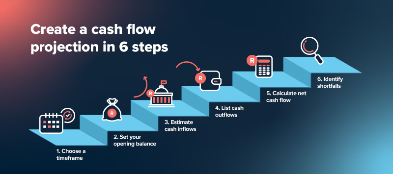 How To Create A Cash Flow Projection: Full Guide≪Br/≫With Examples 5 Cash flow projection in 6 steps.