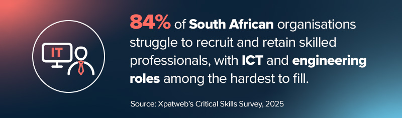 4 Ict Sector Trends That Could Be Your Biggest Growth Opportunities In 2026 8 ict sector and engineering roles are among the hardest to fill.