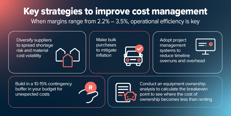 8 Steps to Writing a Construction Business Plan That Builds Profit 7 Cost management for a construction business plan.