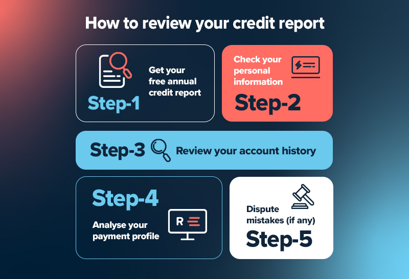 How to review your business credit score report 