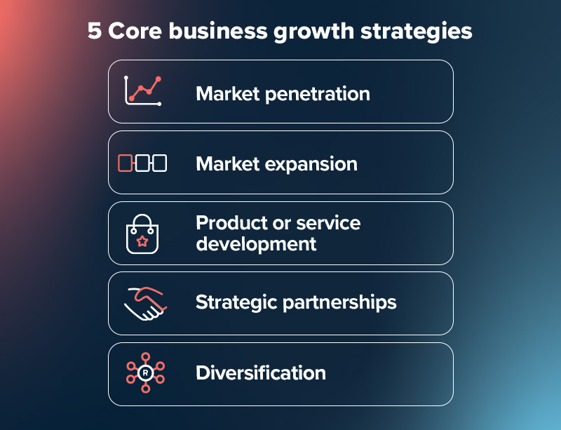 How to grow your business – strategy 