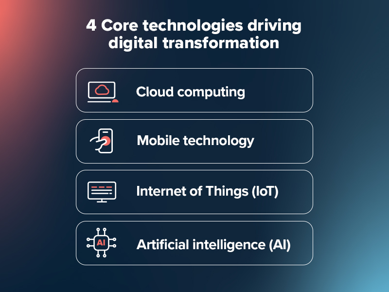 4 Core technologies driving digital transformation. 