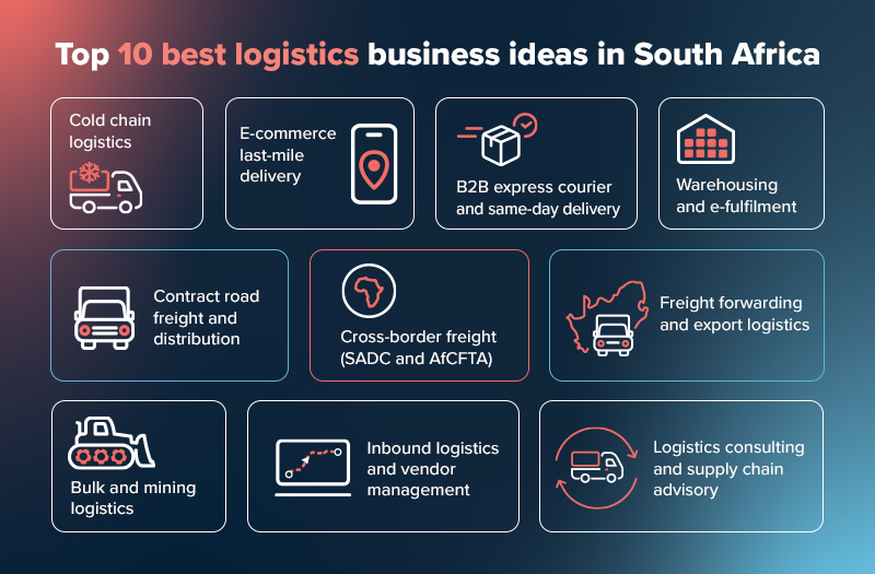 Logistics business ideas 