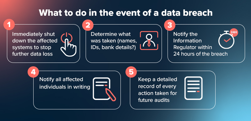 Popia Compliance For Smes: Practical Application≪Br/≫Without Overkill 7 POPIA compliance