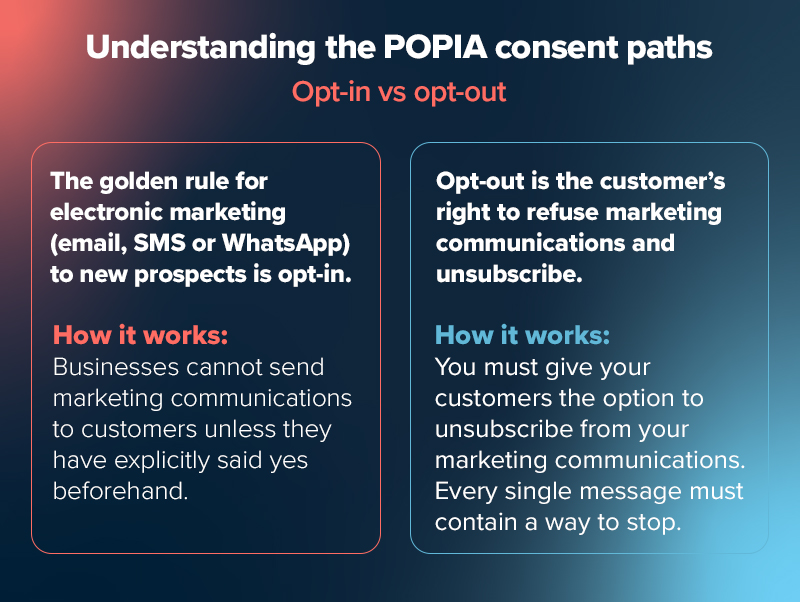 Popia Compliance For Smes: Practical Application≪Br/≫Without Overkill 6 POPIA compliance for SMEs