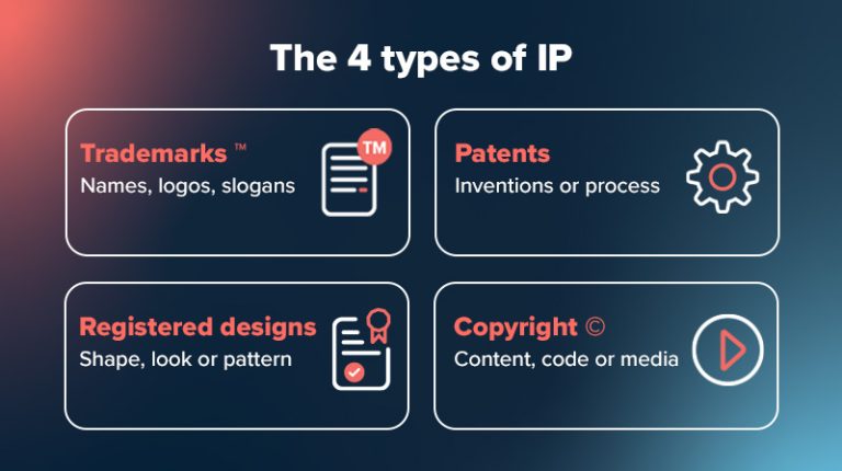 Intellectual Property and Its Importance: SA SME Guide