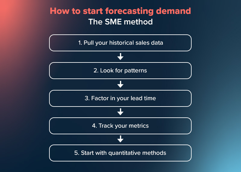 demand forecasting in supply chain_steps process