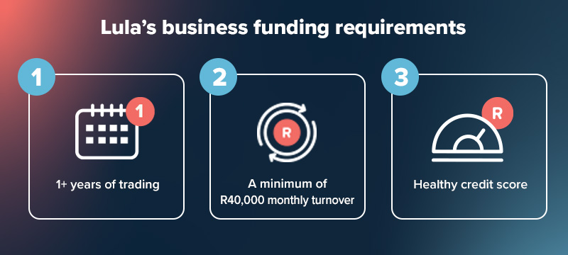 8 Funding Options For Buying A Franchise In South Africa (As A Business Owner) 4 franchise funding South Africa_Funding requirements